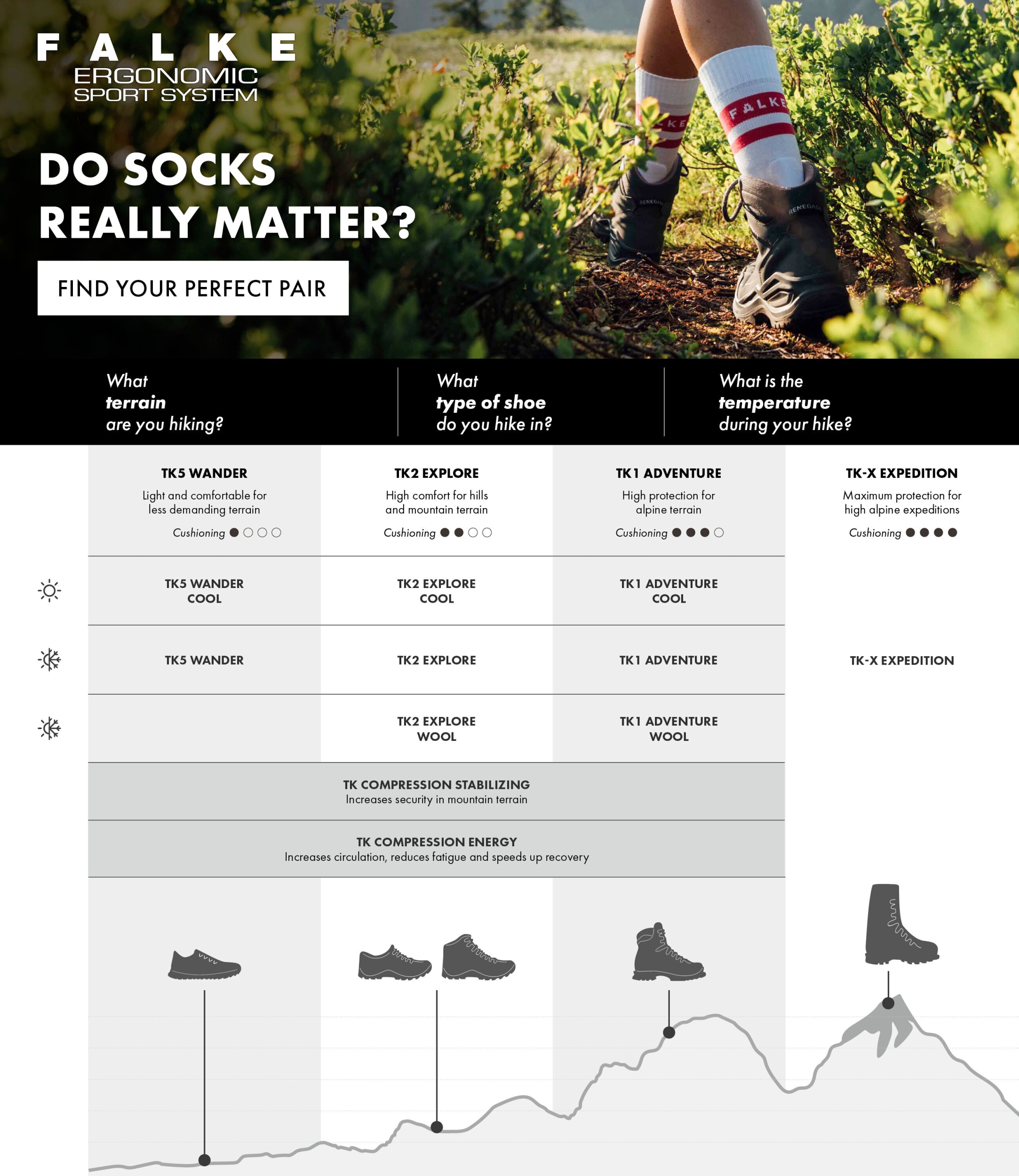 Socken TK2 Wool Silk #7