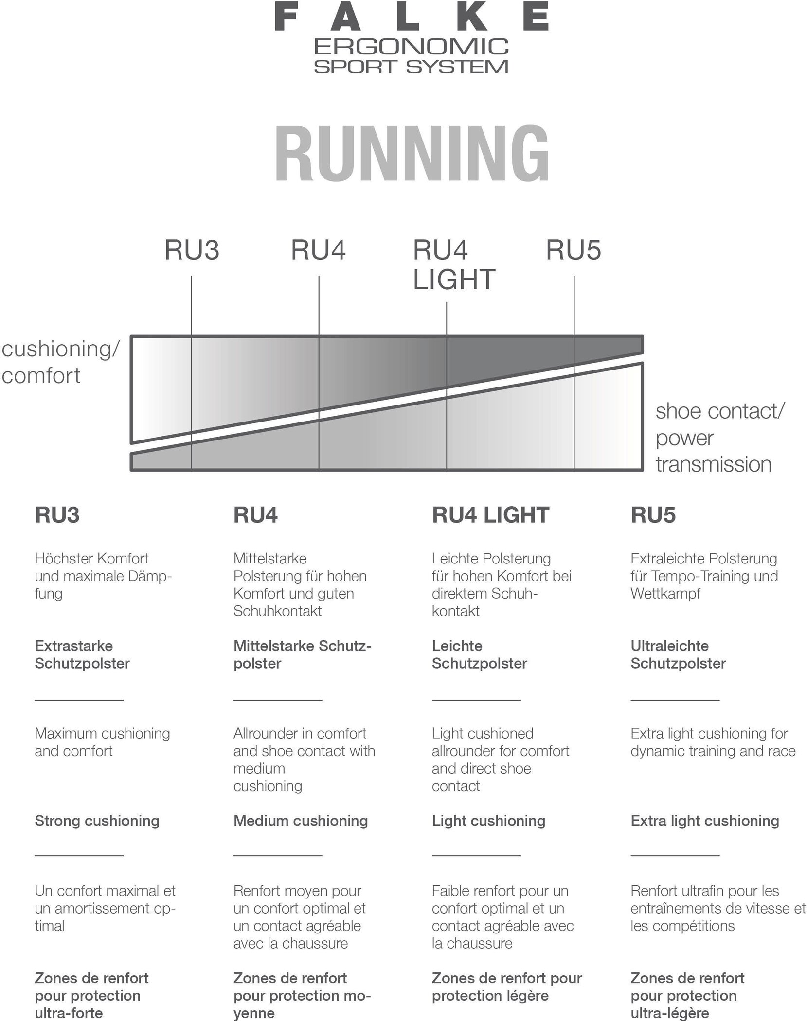 Falke ess Herren Socken FALKE RU4 Cool Short #3