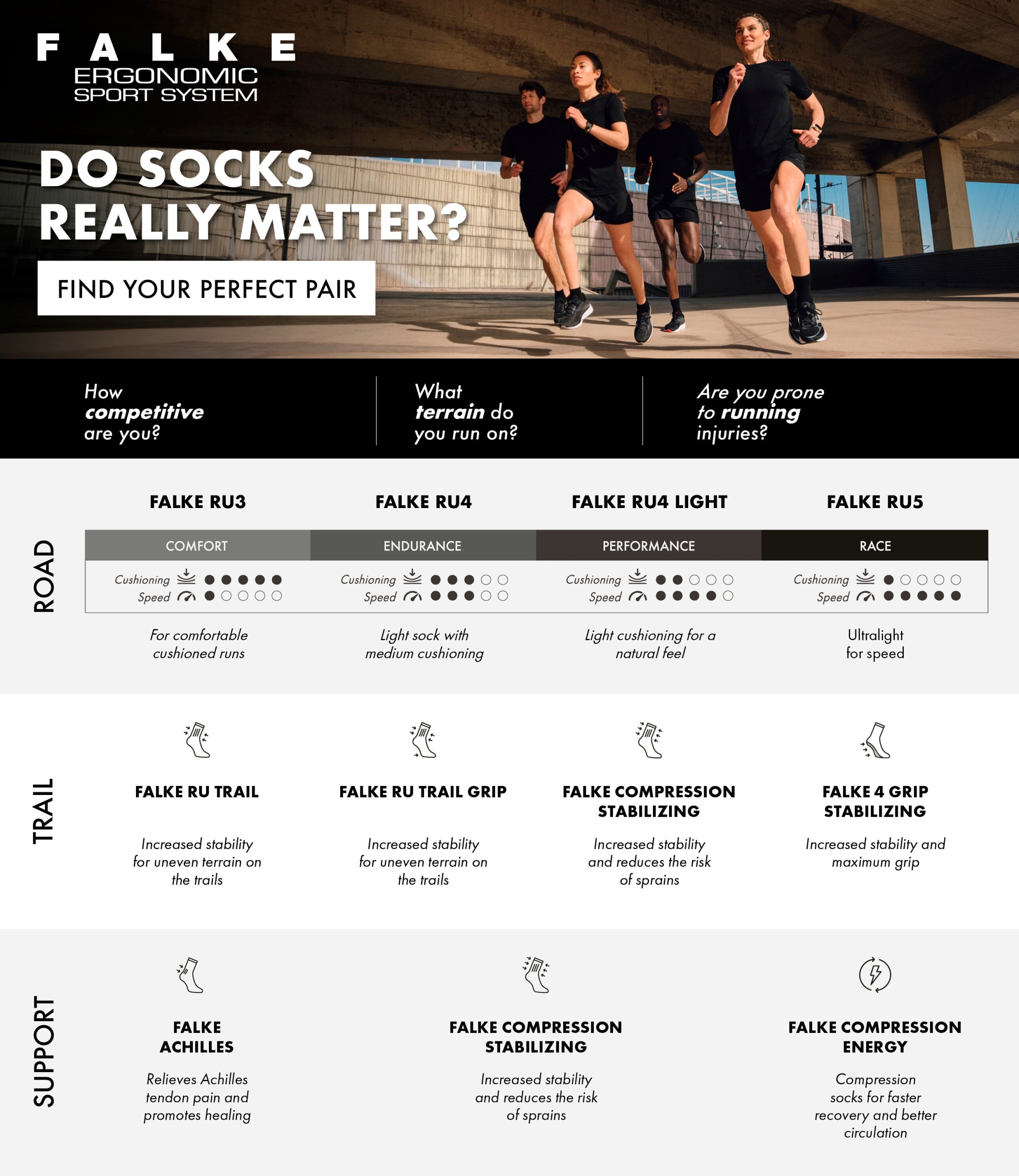 Socken RU4 Cool Short #6