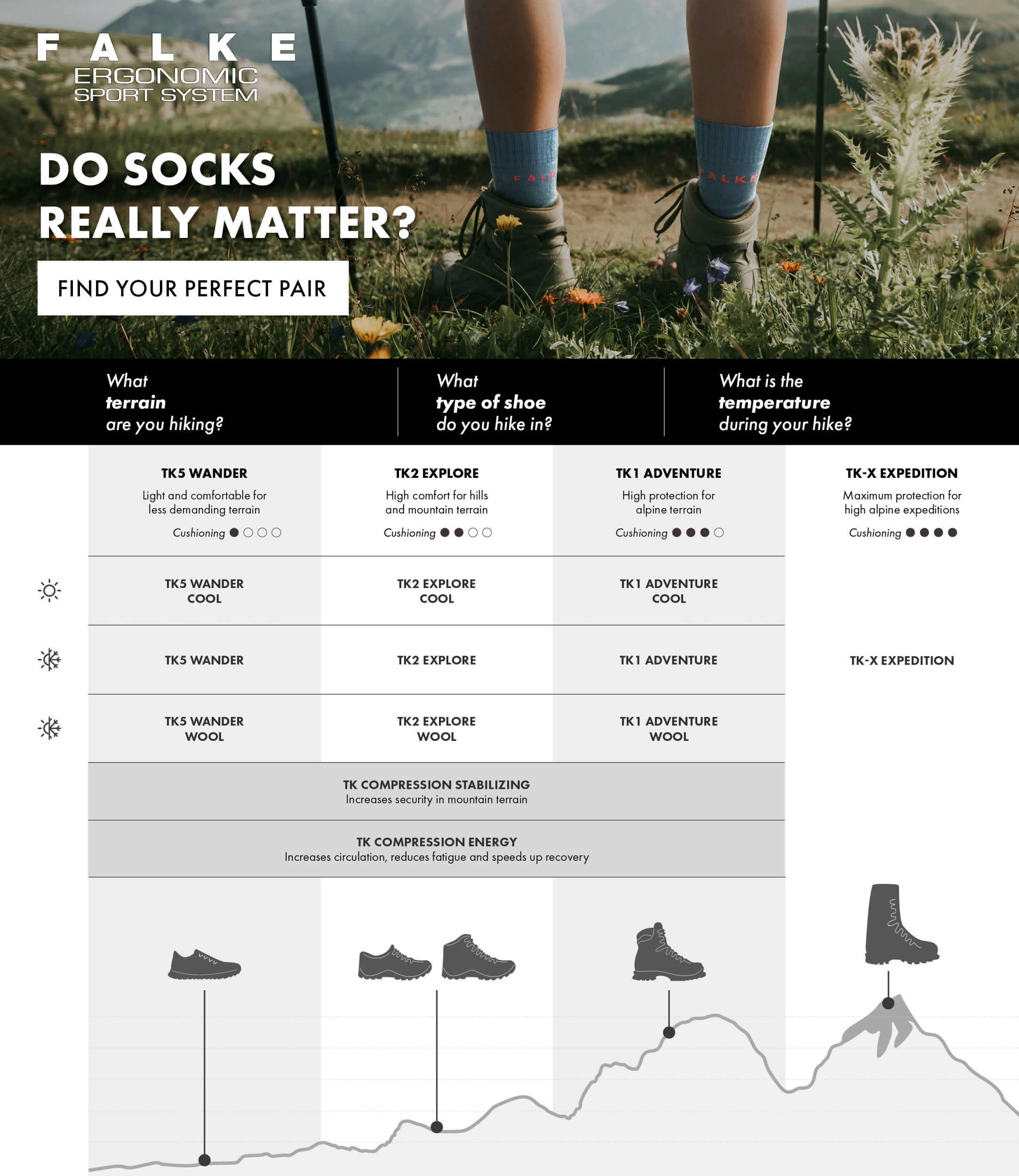 Socken TK5 Short #7